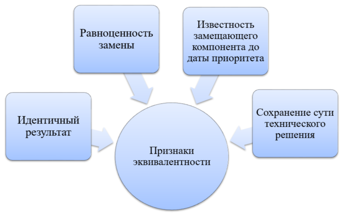 схема признаки эквивалентности