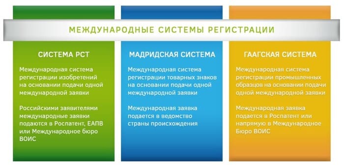 схема междунароные системы регистрации
